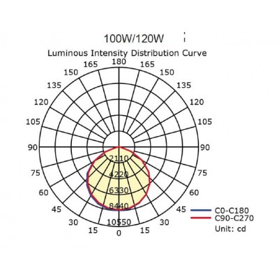 Cloche LED 100W Osram. 13 000 Lumen. IP65 . 175 LM/W