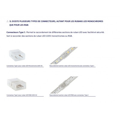Connecteur Ruban LED SMD 5050 RGB 220V AC Accessoirs bobine LED