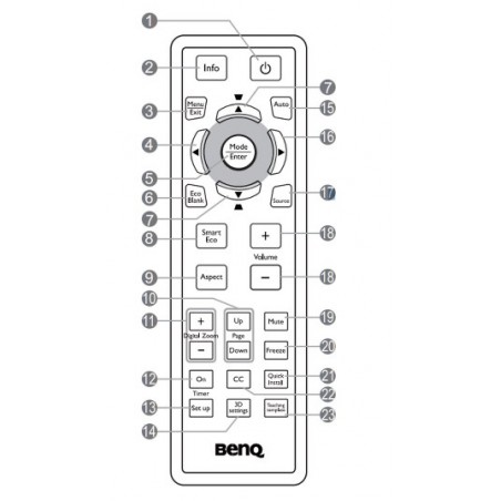 Telecomando di ricambio per BenQ Projector MW821ST | MW824ST | MW843UST | MW855UST | MX504