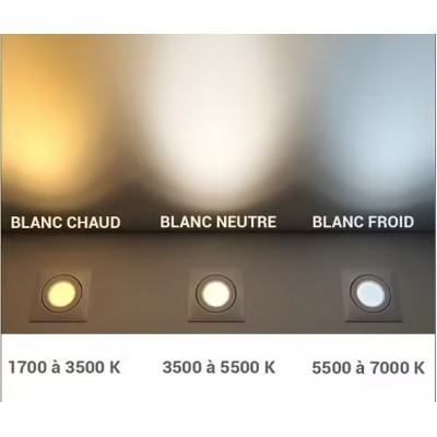 Dalle LED Ronde Extra Plate 3W Coupe Ø 70 mm, eclairage led plafond,