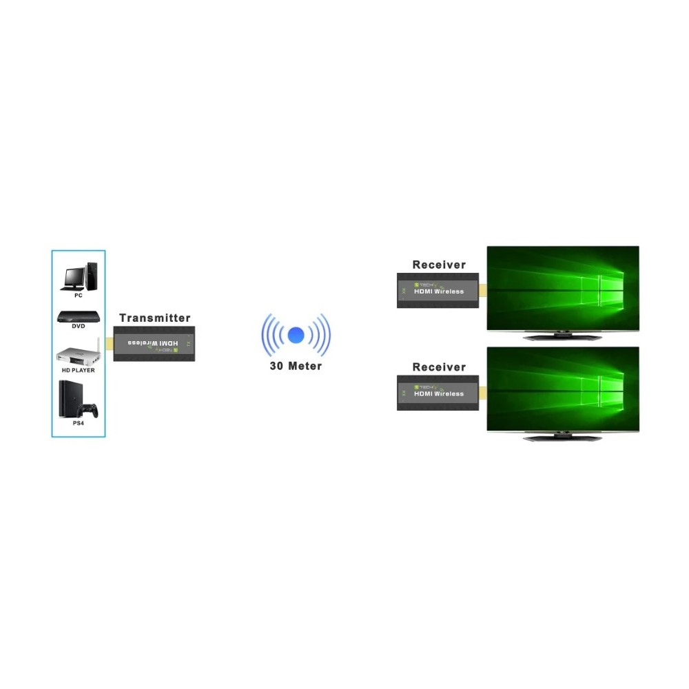 Extendeur Hdmi Sans Fil Compact M P