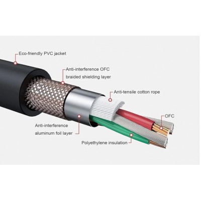 Câble XLR Câble Microphone XLR Mâle vers Femelle 3M