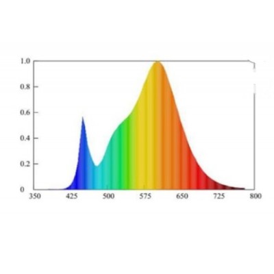 Spot LED Rail Triphasé 30W Dora , éclairage rail triphasé , projecteur rail triphasé , eclairage boutique , spot led magasin ,